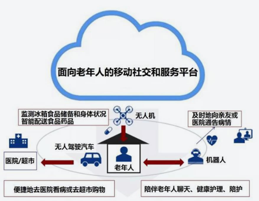 开云(中国)Kaiyun